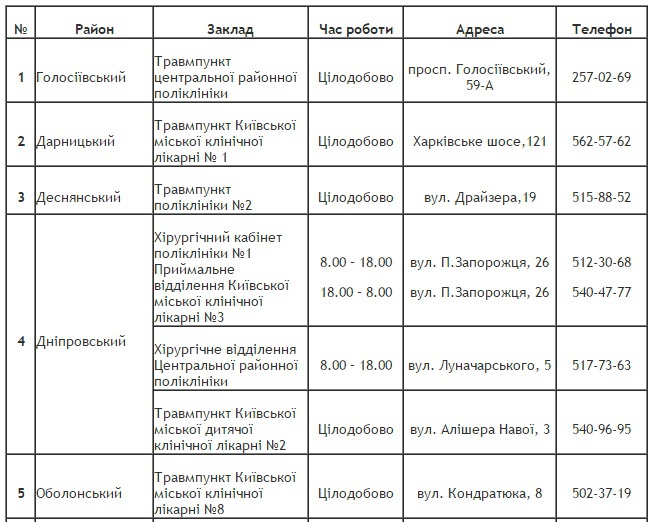 Київ атакують кліщі: як вберегтися від хвороб (ПОРАДИ) - фото 1