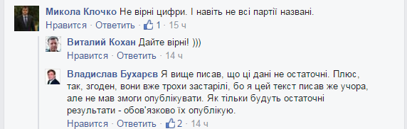 ардеп-бютівець Бухарєв "малює" своїй партії майже 25% на виборах Сумської облради - фото 1