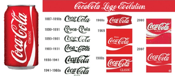 Цікаві факти, міфи та еволюція бренду Coca-Cola (ФОТО, ВІДЕО) - фото 6