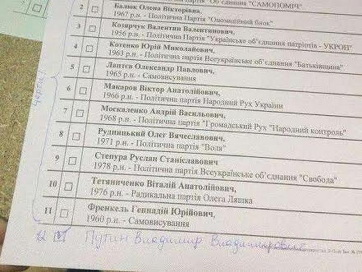Як на Полтавщині за Путіна голосували - фото 2