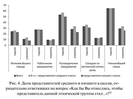 Росіяни сприймають біженців з Донбасу як дармоїдів - фото 1