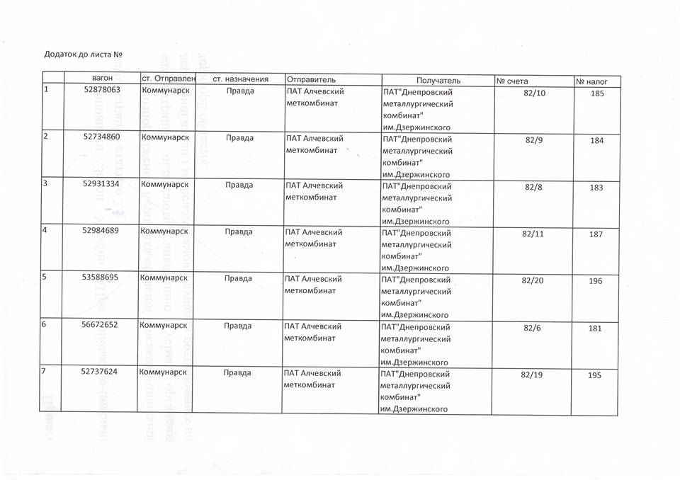 Москаль призначив розслідування з приводу затриманих "Торнадо" вагонів (ДОКУМЕНТИ) - фото 2