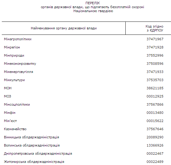 Нацгвардія безкоштовно охоронятиме Вінницьку облдержадміністрацію - фото 1