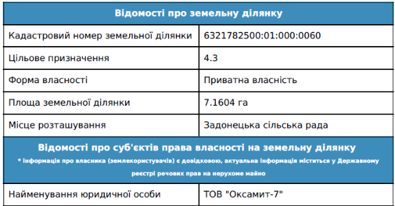 Мер-міністр-прокурор: Хто "роздерибанив" землю національного парку "Гомільшанські ліси" під Харковом - фото 2