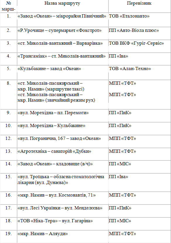 Миколаївські перевізники долглядатимуть за кінцевими зупинками