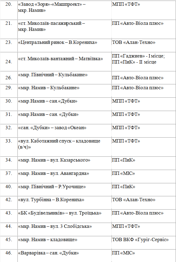 Миколаївські перевізники долглядатимуть за кінцевими зупинками