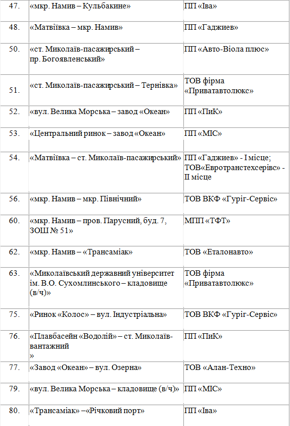 Миколаївські перевізники долглядатимуть за кінцевими зупинками