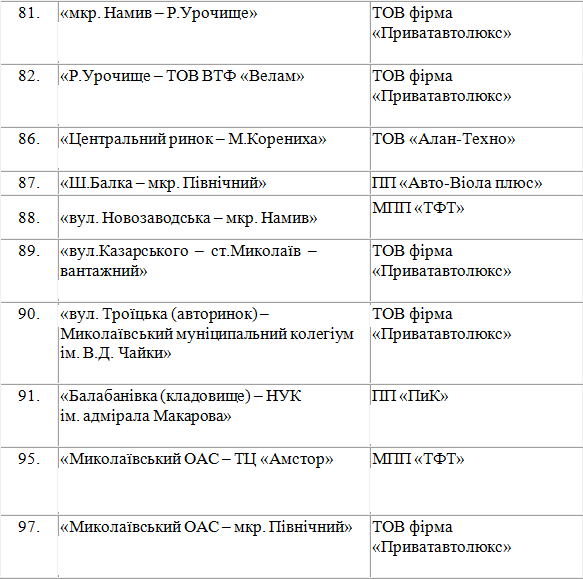 Миколаївські перевізники долглядатимуть за кінцевими зупинками