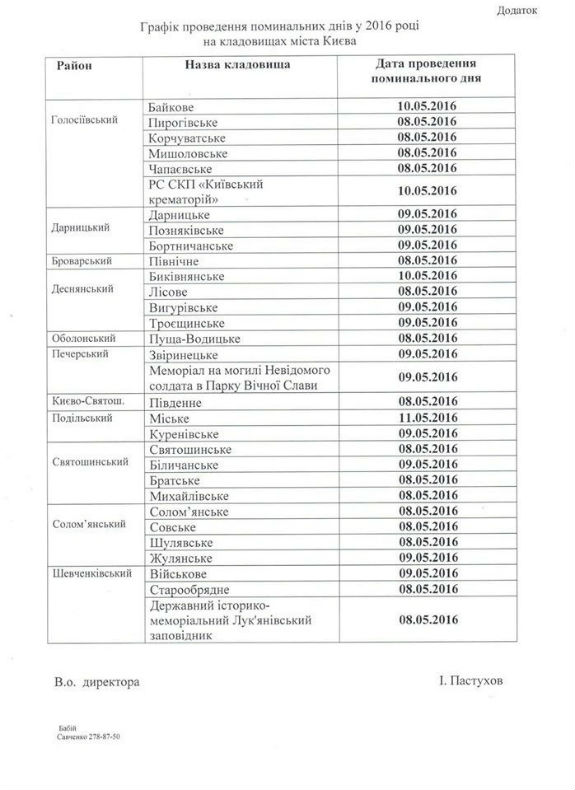 Поминальні дні на кладовищах Києва (ГРАФІК) - фото 1