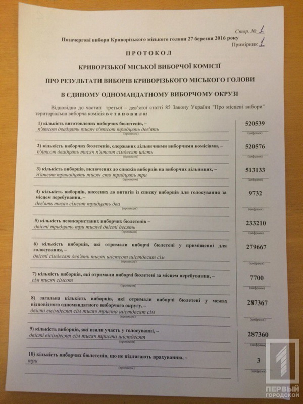 Під фінальним протоколом виборів підписалися не всі члени Криворізького виборчкому - фото 1