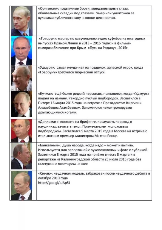 Опубліковано повну класифікацію "двійників" Путіна (ФОТО) - фото 1