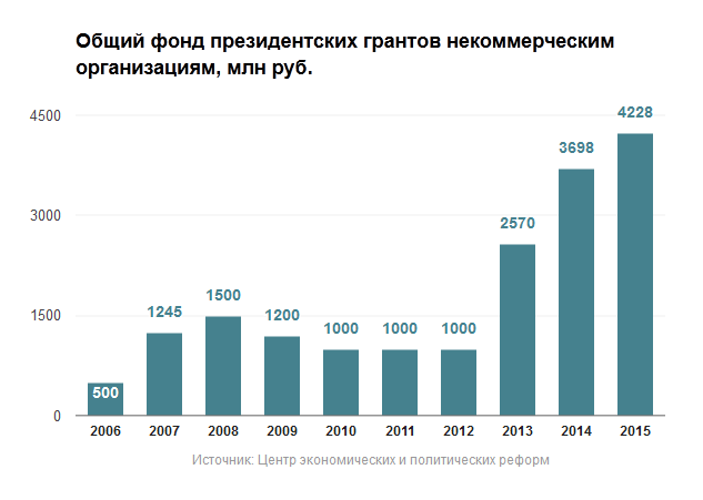 Стало відомо, скільки мільйонів з держбюджету Росії витратили на пропаганду "Новоросії" (ГРАФІК) - фото 2