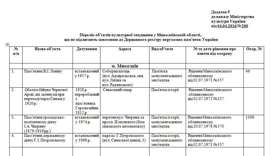 Чекісти vs міліціонери: у Миколаєві розділилися думки з приводу декомунізованого пам'ятника