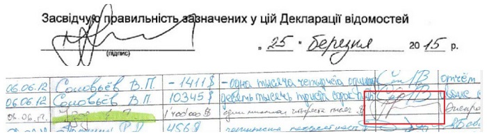 У "чорній бухгалтерії" Януковича сплив дніпропетровський високопосадовець - фото 1