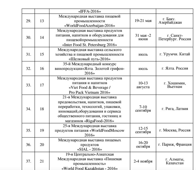 Узбецький прем'єр затвердив документ, де Ялту вказано частиною РФ (ДОКУМЕНТ) - фото 1
