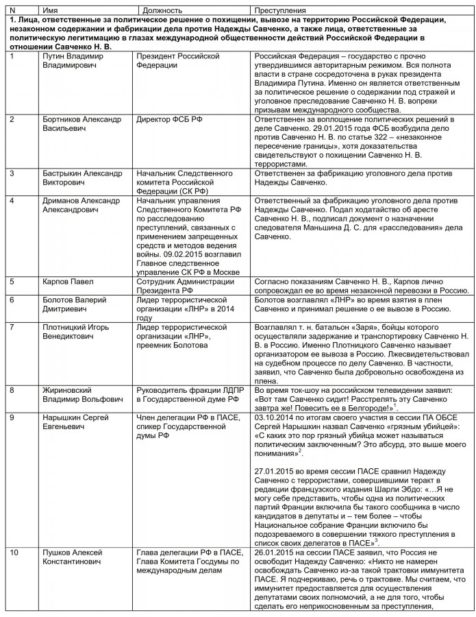 Форум Вільної Росії вимагає персональних санкцій проти фігурантів "списку Савченко" (ДОКУМЕНТ) - фото 1