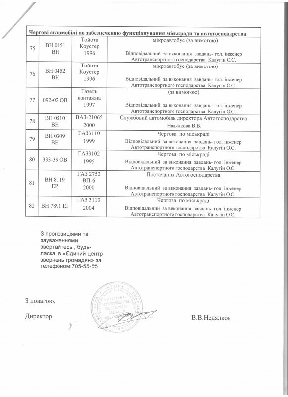 Стало відомо, на яких авто їздять чиновники міськради Одеси (ДОКУМЕНТ) - фото 5