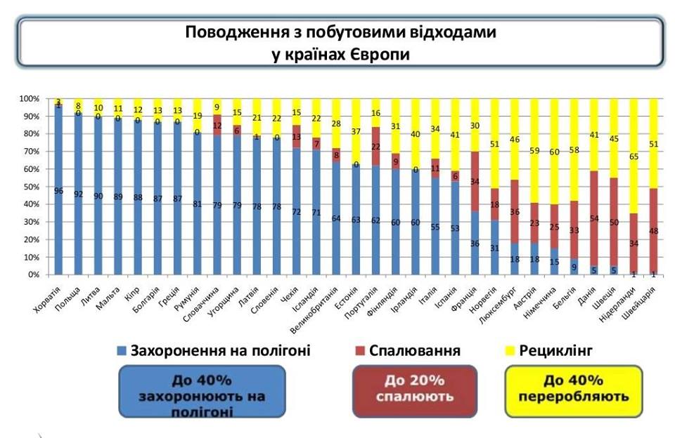 Коли Суми захлинуться у смітті - фото 7