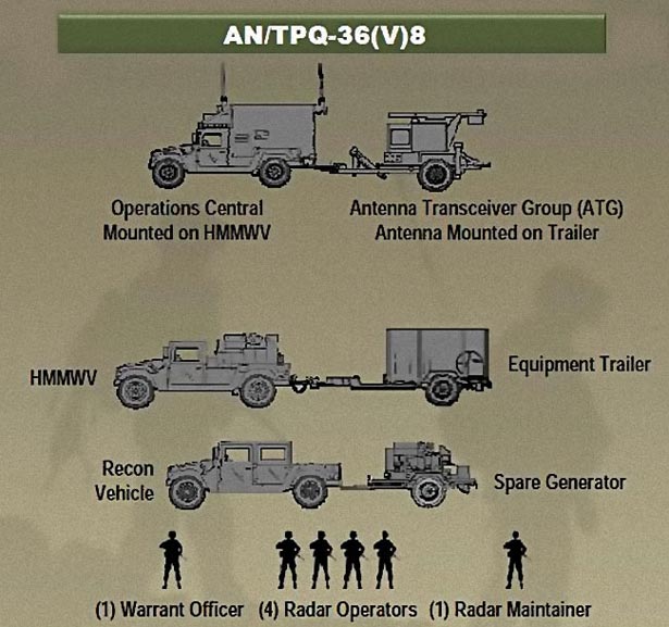 Як працюють нові радари, які США передають Україні - фото 4