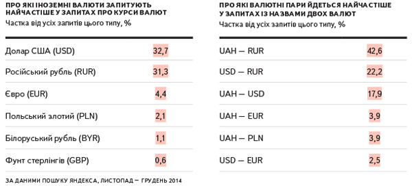 Курс євро до злотого форексом форум