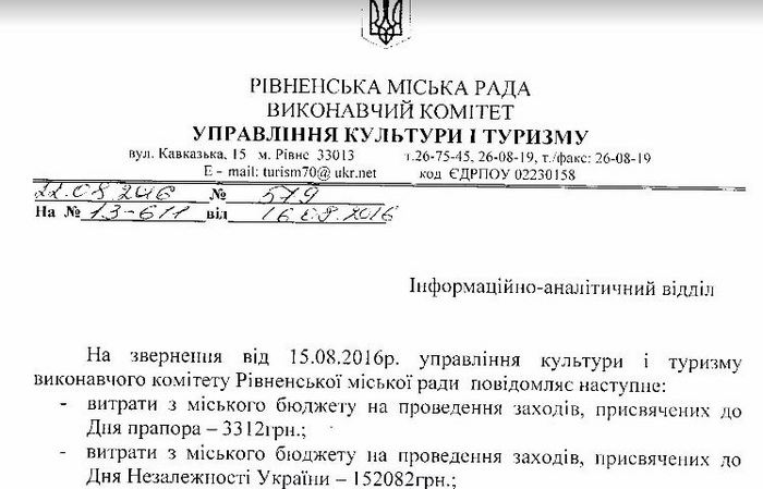 Стало відомо, у скільки обходяться Рівному святкування (ФОТО) - фото 1