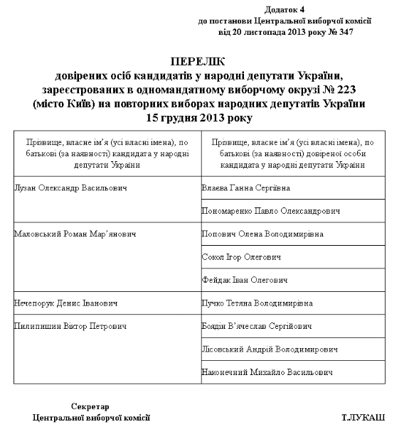 Головним садівником Києва буде людина екс-регіонала Пилипишина  - фото 1