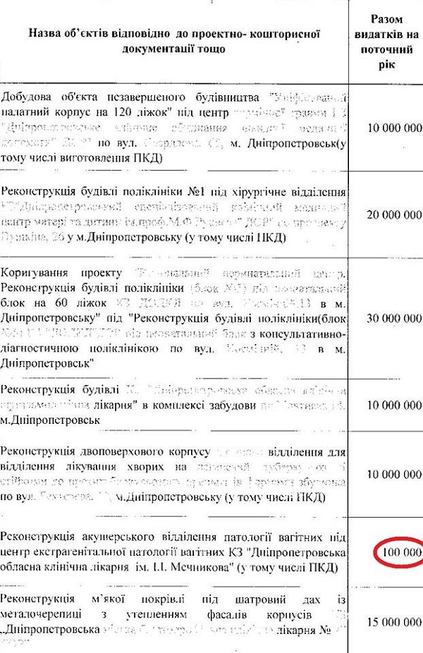 Дніпропетровські лікарі нагадали владі, що поранені дихати по черзі не можуть - фото 1