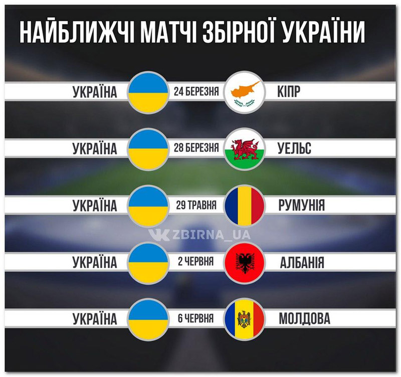 Розклад матчів збірної України до Євро-2016 - фото 1