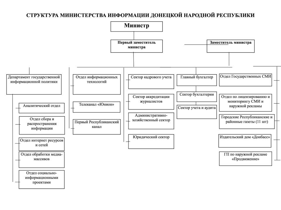 Українські хакері зламали зсередини інформаційну систему "Л-ДНР" - фото 1