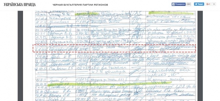 Прикарпатські регіонали отримали понад півмільйона $ "чорного налу" - фото 1