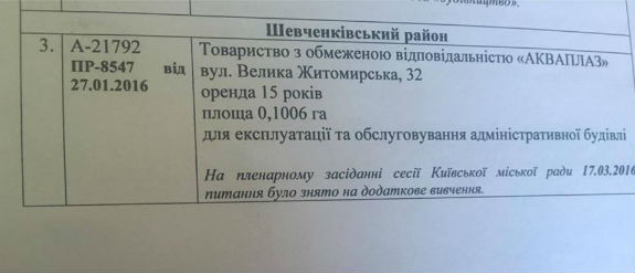 Замість легендарного будинку зі зміями в Києві можуть побудувати чергову висотку  - фото 1