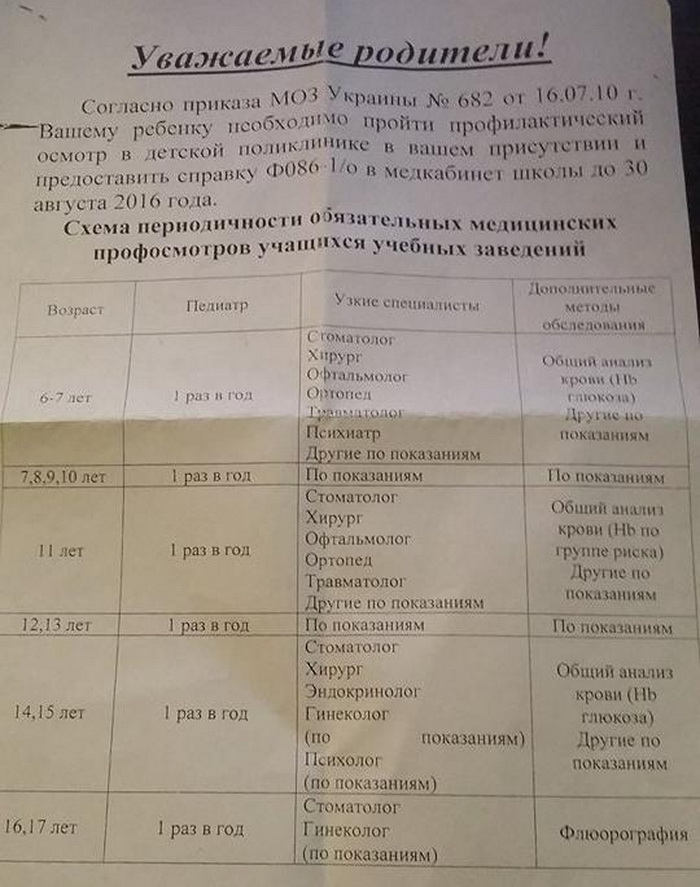 Профосмотри школярів Дніпра виявили найпоширеніше захворювання - фото 1