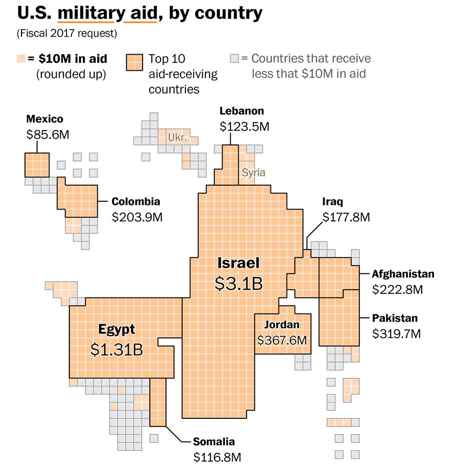 Бюджет зовнішньої допомоги США - фото 2