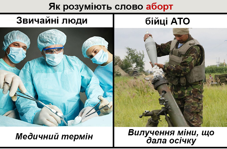 Словник фронтового сленгу в картинках, Частина 1 - фото 1 Словник фронтового сленгу в картинках, Частина 1 - фото 1