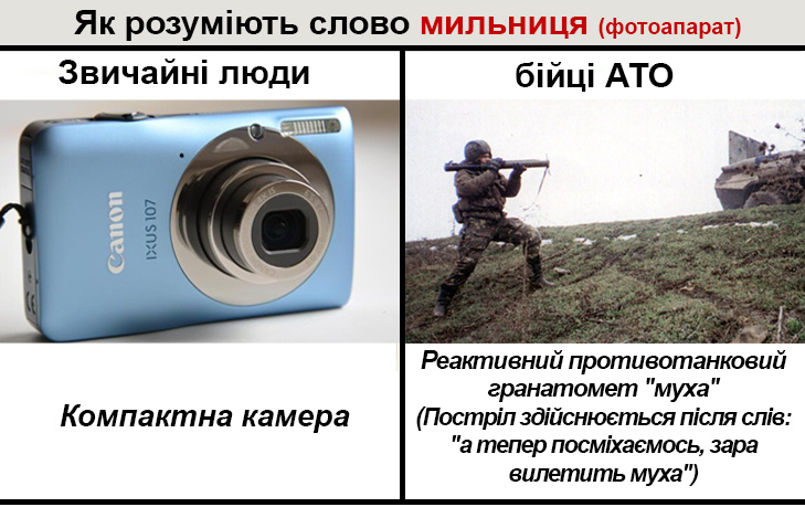 Словник фронтового сленгу в картинках, Частина 2 - фото 1 Словник фронтового сленгу в картинках, Частина 2 - фото 1