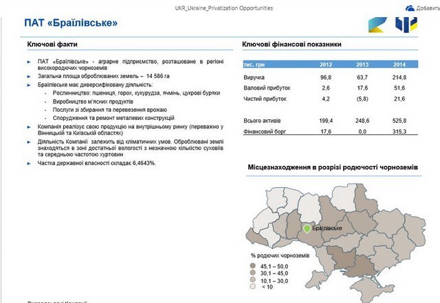 Чотири підприємства Вінниччини потрапили в перелік на приватизацію  - фото 1