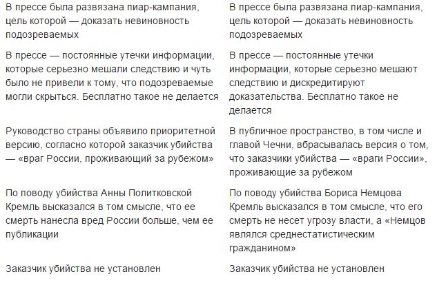 Почерк вбивці: Російські ЗМІ провели аналогію між вбивствами Політковської та Нємцова - фото 2