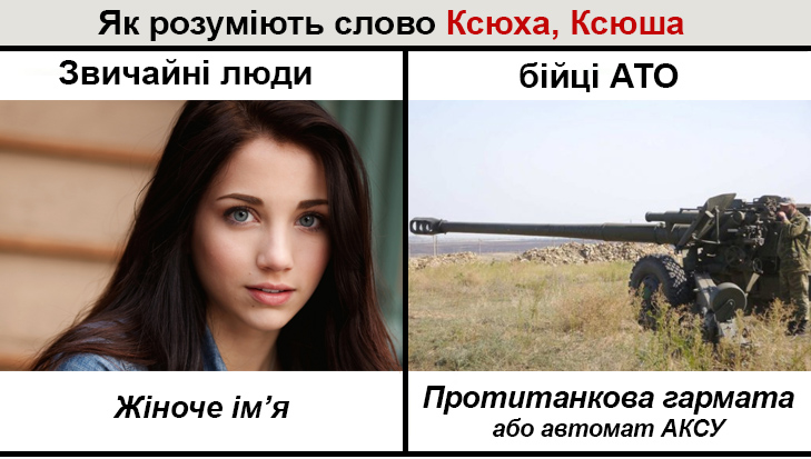 Словник фронтового сленгу в картинках. Частина 1 - фото 9 Словник фронтового сленгу в картинках. Частина 1 - фото 9