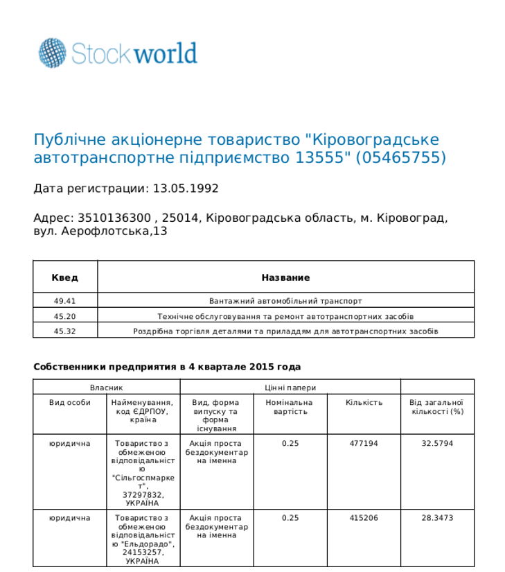 Як колишній нардеп-тушка заробляє на кіровоградській освіті - фото 4