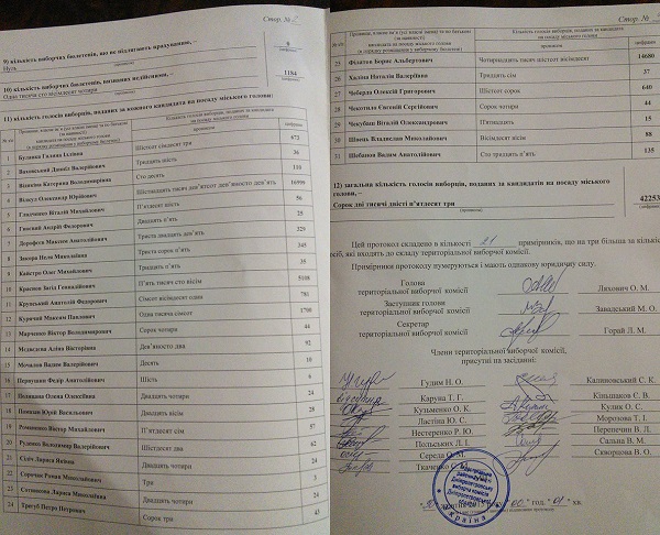 Дніпропетровська ТВК опрацювала понад третину результатів виборів мера - фото 1