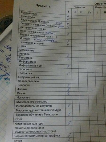 Табель зі школи в окупації: На Донбасі вивчають "донбасянську мову" (ФОТО) - фото 1