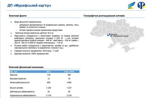 Чотири підприємства Вінниччини потрапили в перелік на приватизацію  - фото 3