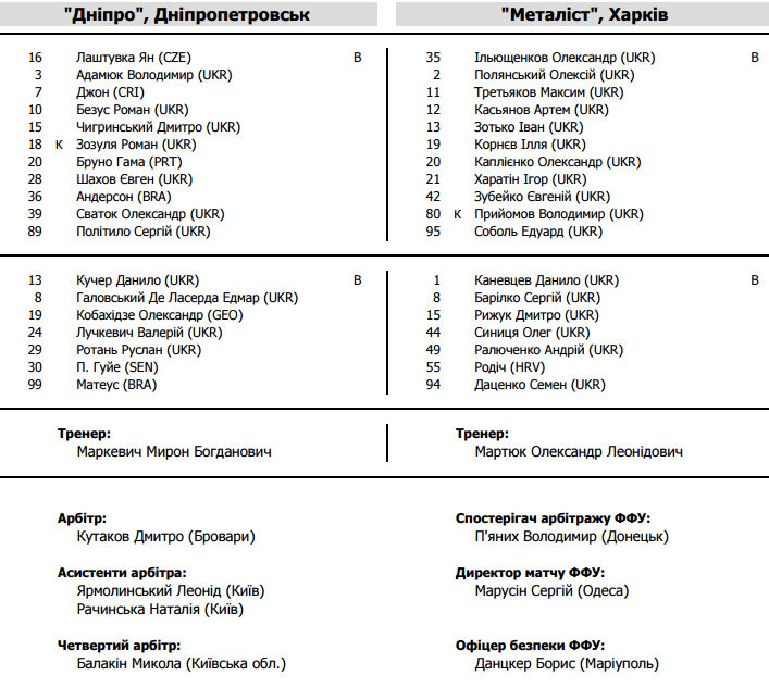 Склади команд на матч "Дніпро" - "Металіст" - фото 1