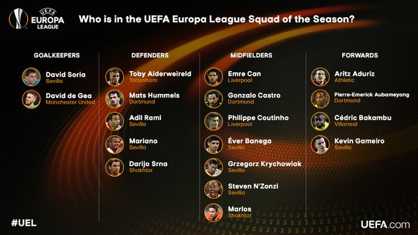Двоє гравців "Шахтаря" потрапили в збірну сезону Ліги Європи - фото 1