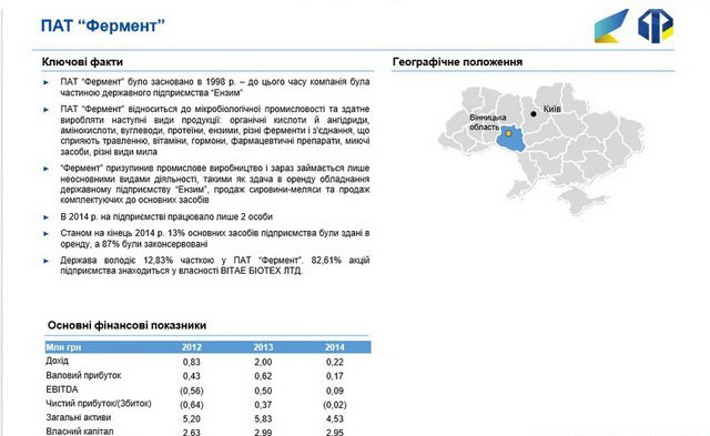 Чотири підприємства Вінниччини потрапили в перелік на приватизацію  - фото 4