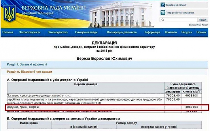 Як Береза "навигравав" 3 млн гривень (ФОТОЖАБИ) - фото 1 Як Береза "навигравав" 3 млн гривень (ФОТОЖАБИ) - фото 1