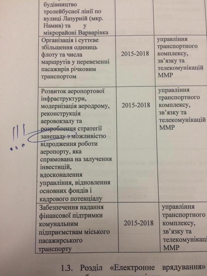 Миколаївська влада розробляє "стратегію занепаду" міжнародного аеропорту - фото 2