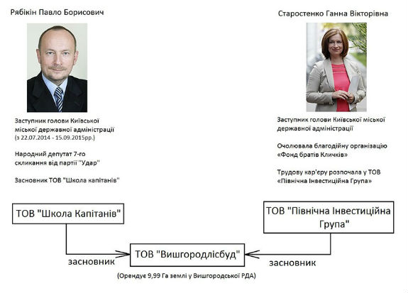 Журналісти знайшли під Києвом "будинок відпочинку" Кличка (документи, відео) - фото 8