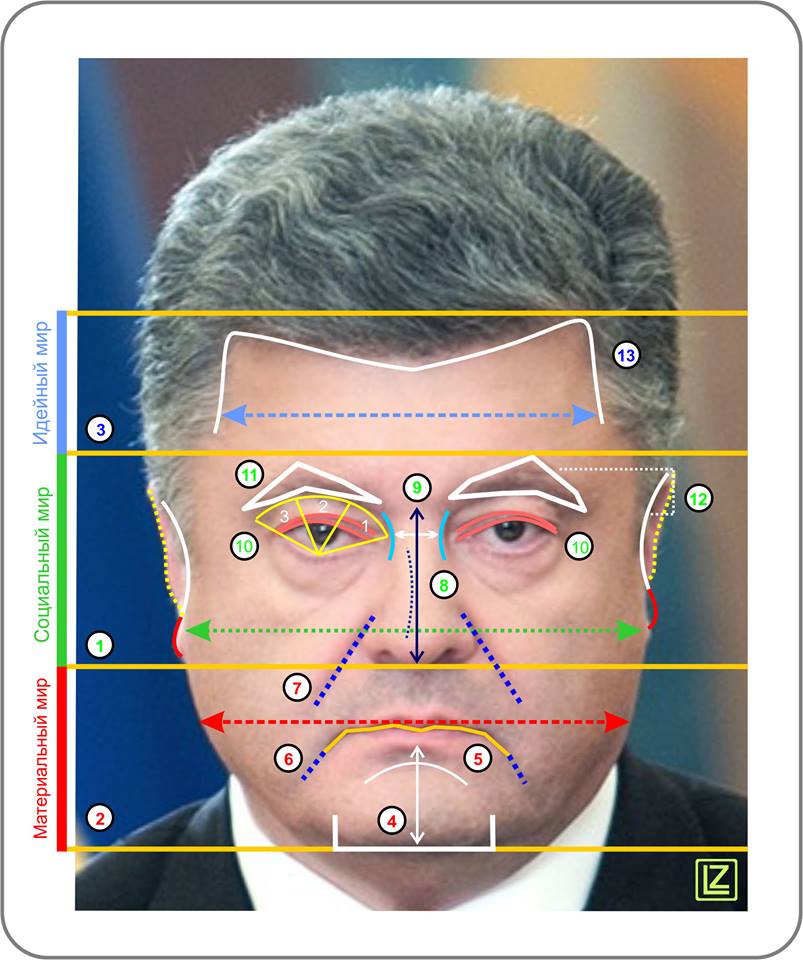 Определить характер мужчины