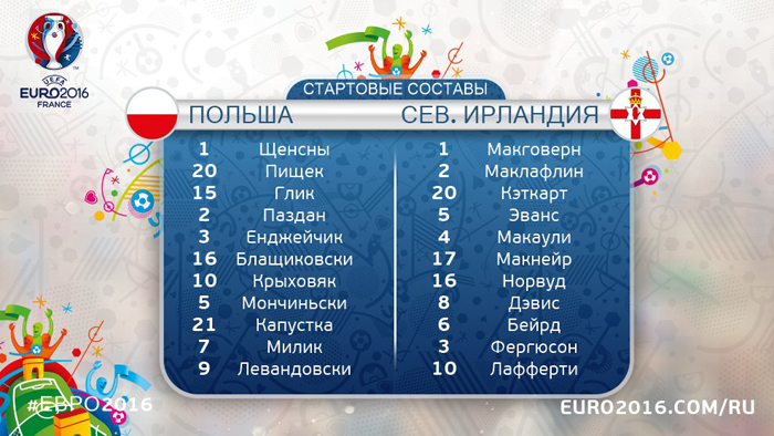 Левандовські у стартовому складі на матч Польща - Північна Ірландія - фото 1